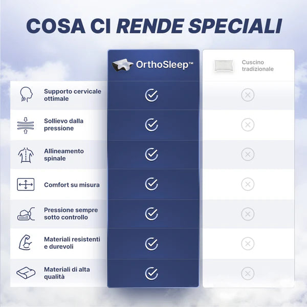 OrthoSleep™ - Sollievo Cervicale